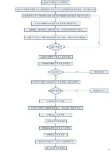 構(gòu)建卓越服務(wù)基石 計算機系統(tǒng)集成運維能力標(biāo)準(zhǔn)解讀