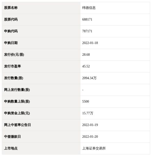 1月18日新股申購指南 計(jì)算機(jī)系統(tǒng)集成服務(wù)行業(yè)深度解析