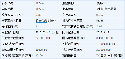 全筑股份等5只新股3月20日上市定位分析 計(jì)算機(jī)系統(tǒng)集成服務(wù)領(lǐng)域潛力凸顯