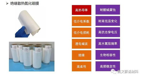 航天級(jí)氮化硼材料白石墨烯 開啟手機(jī)快充新時(shí)代，賦能教育模型與教具創(chuàng)新